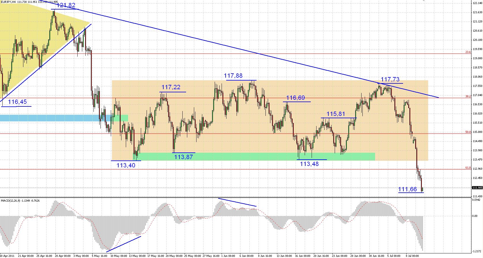 Fxstreet forex